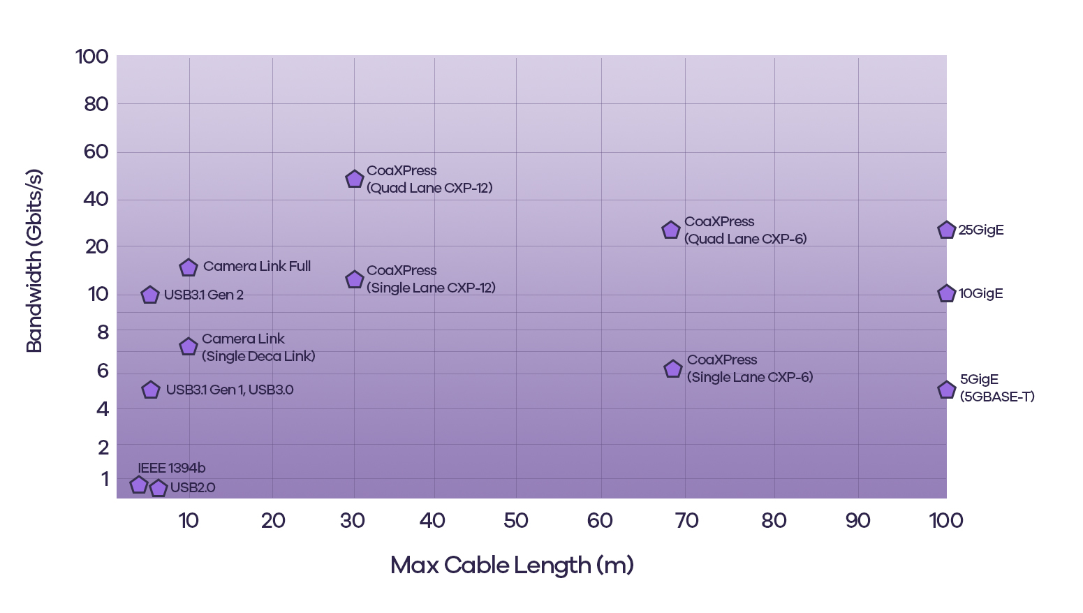 CoaXPress Frame Grabbers For Machine Vision